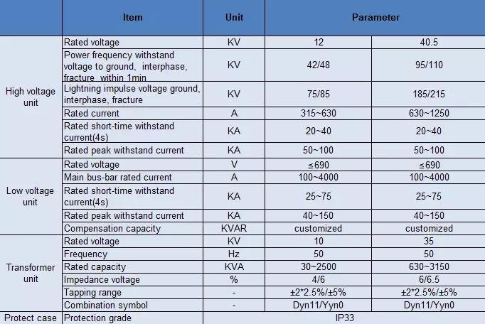 Compact Prefabricated Substation