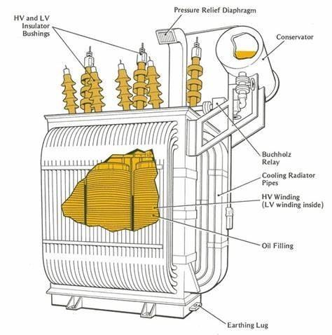 H59 Type 20/0.4kv Padmount Oil Transformers